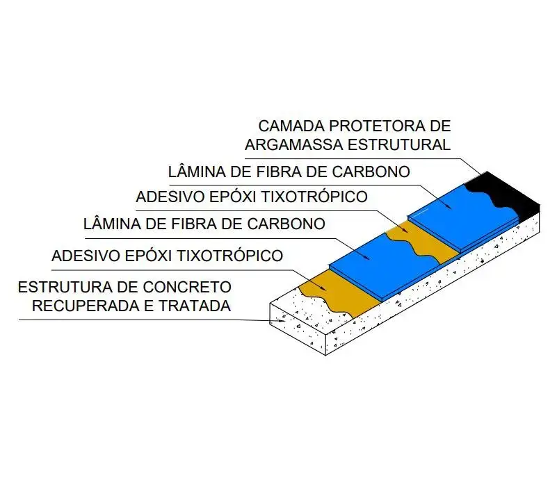 Projetos Estruturais